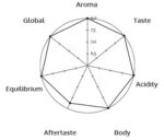 Brasiilia Santos (100% Arabica) - Image 3